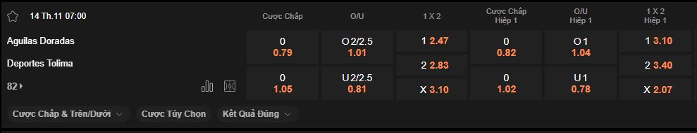 nhan-dinh-soi-keo-aguilas-doradas-vs-tolima-luc-7h00-ngay-14-11-2025