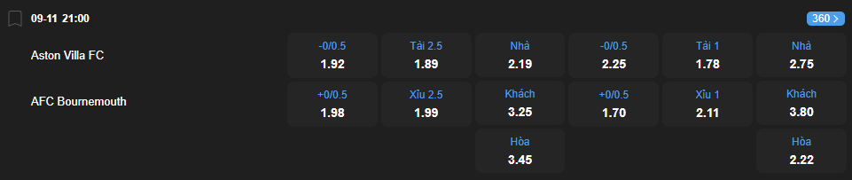 nhan-dinh-soi-keo-aston-villa-vs-bournemouth-luc-21h00-ngay-9-11-2025-2