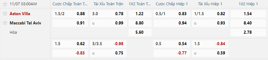 nhan-dinh-soi-keo-aston-villa-vs-maccabi-tel-aviv-luc-03h00-ngay-7-11-2025-2