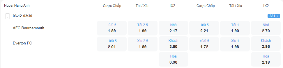 Tỉ lệ kèo Bournemouth vs Everton nhan-dinh-soi-keo-bournemouth-vs-everton-luc-02h30-ngay-3-12-2025-2