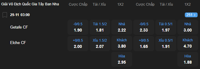 Tỷ lệ kèo Getafe vs Elche nhan-dinh-soi-keo-getafe-vs-elche-luc-03h00-ngay-29-11-2025-2