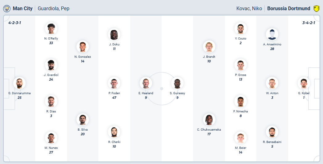 nhan-dinh-soi-keo-manchester-city-vs-borussia-dortmund-luc-03h00-ngay-6-11-2025-3