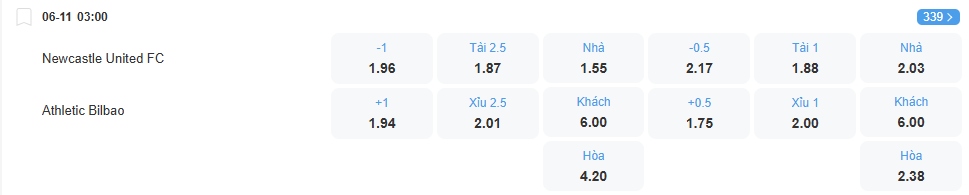 Tỉ lệ kèo Newcastle vs Bilbao nhan-dinh-soi-keo-newcastle-vs-bilbao-luc-03h00-ngay-6-11-2025-2