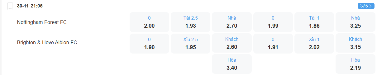 Tỉ lệ kèo Nottingham vs Brighton nhan-dinh-soi-keo-nottingham-vs-brighton-luc-21h05-ngay-30-11-2025-2