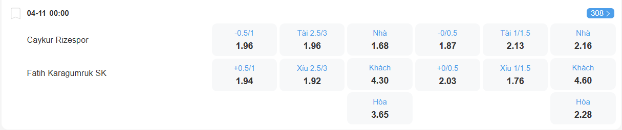 Tỉ lệ kèo Rizespor vs Karagumruk nhan-dinh-soi-keo-rizespor-vs-karagumruk-luc-00h00-ngay-4-11-2025-2