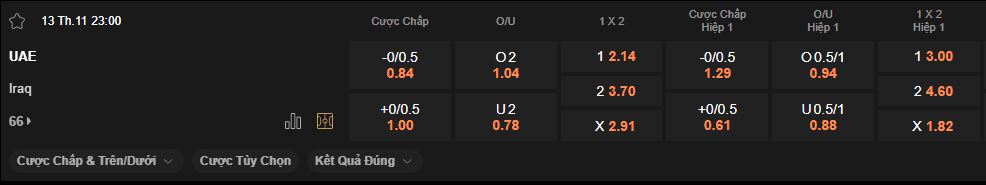 nhan-dinh-soi-keo-uae-vs-iraq-luc-23h00-ngay-13-11-2025