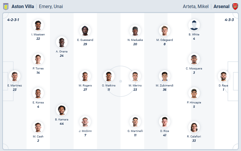 nhan-dinh-soi-keo-aston-villa-vs-arsenal-luc-19h30-ngay-6-12-2025-3