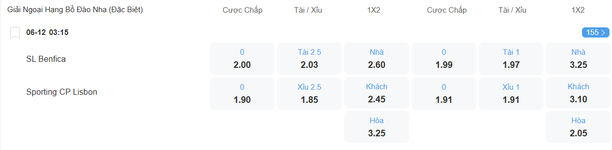Tỉ lệ kèo Benfica vs Sporting Lisbon nhan-dinh-soi-keo-benfica-vs-sporting-lisbon-luc-03h15-ngay-6-12-2025-2