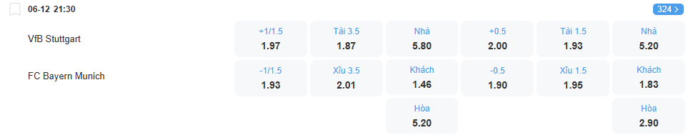 Tỉ lệ kèo Stuttgart vs Bayern nhan-dinh-soi-keo-stuttgart-vs-bayern-luc-21h30-ngay-6-12-2025-2